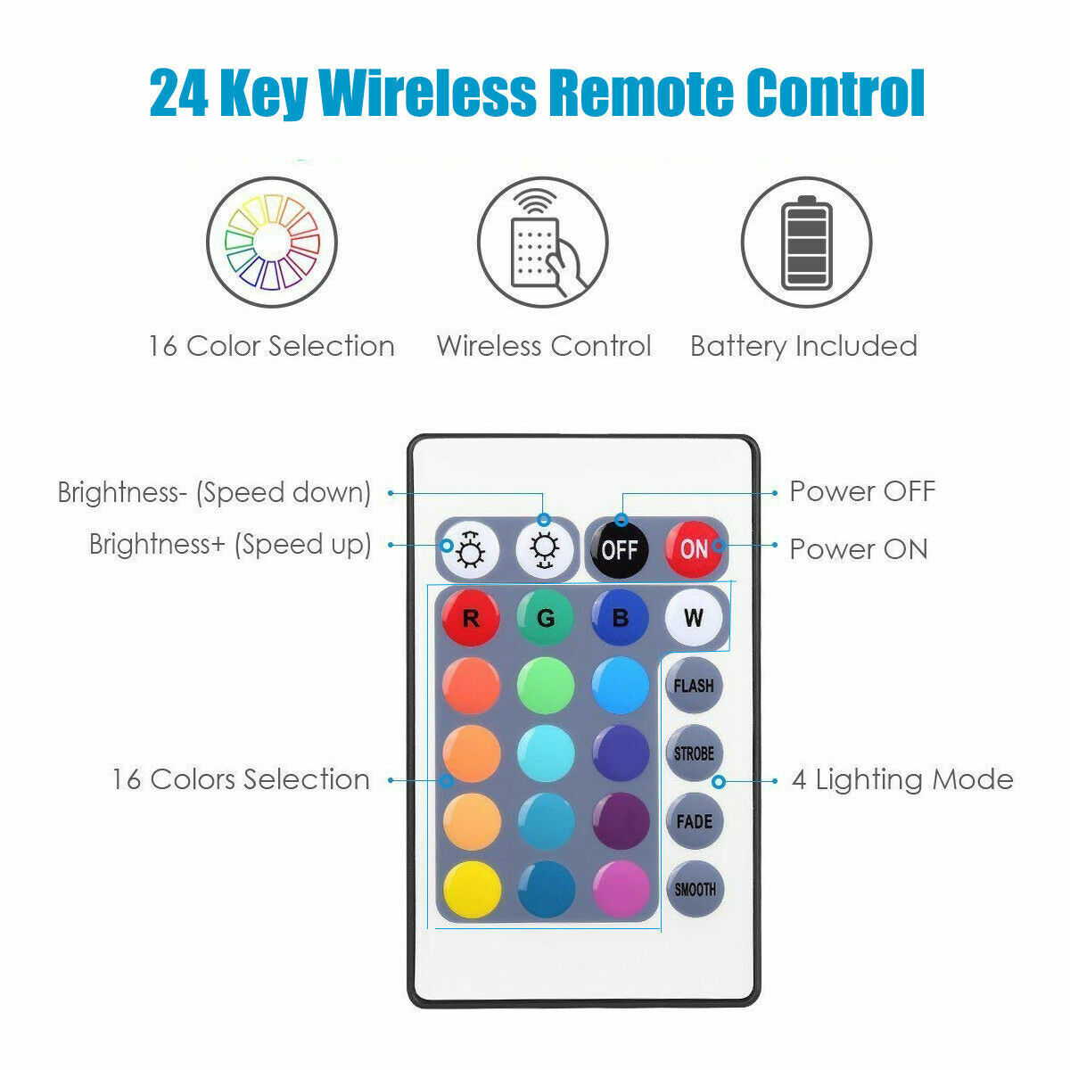 LED TV Backlight - USB Powered Ambient Light Strip | Smart Glow Connect