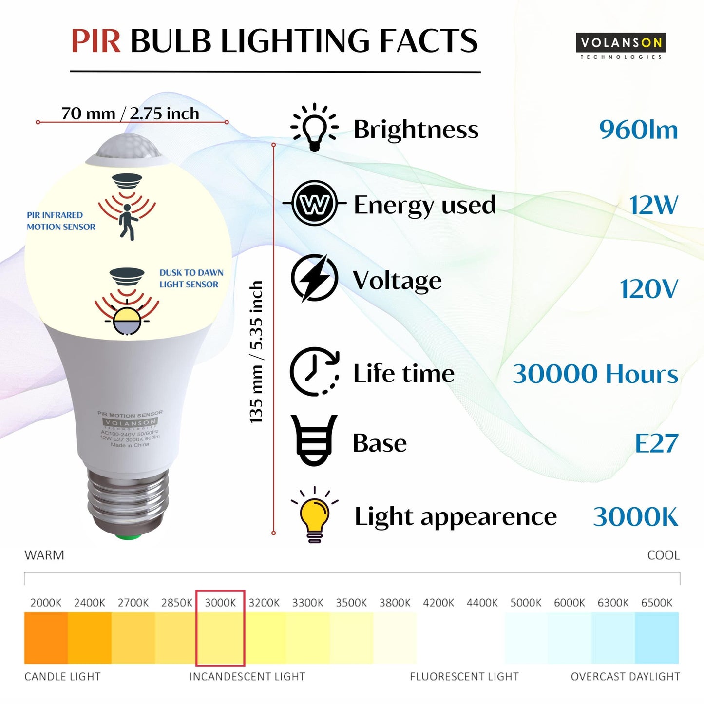 Dusk to Dawn LED - Smart Motion Sensor Auto Bulb | Smart Glow Connect