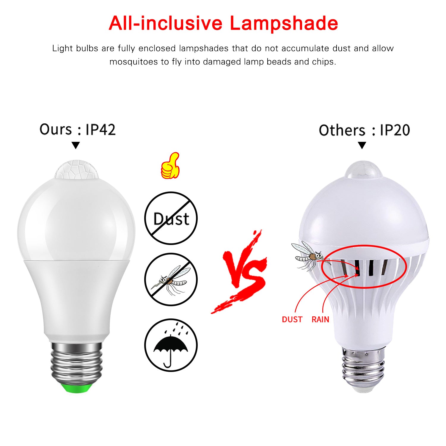 Motion Sensor Light Bulb - Automatic Detection Technology | Smart Glow Connect