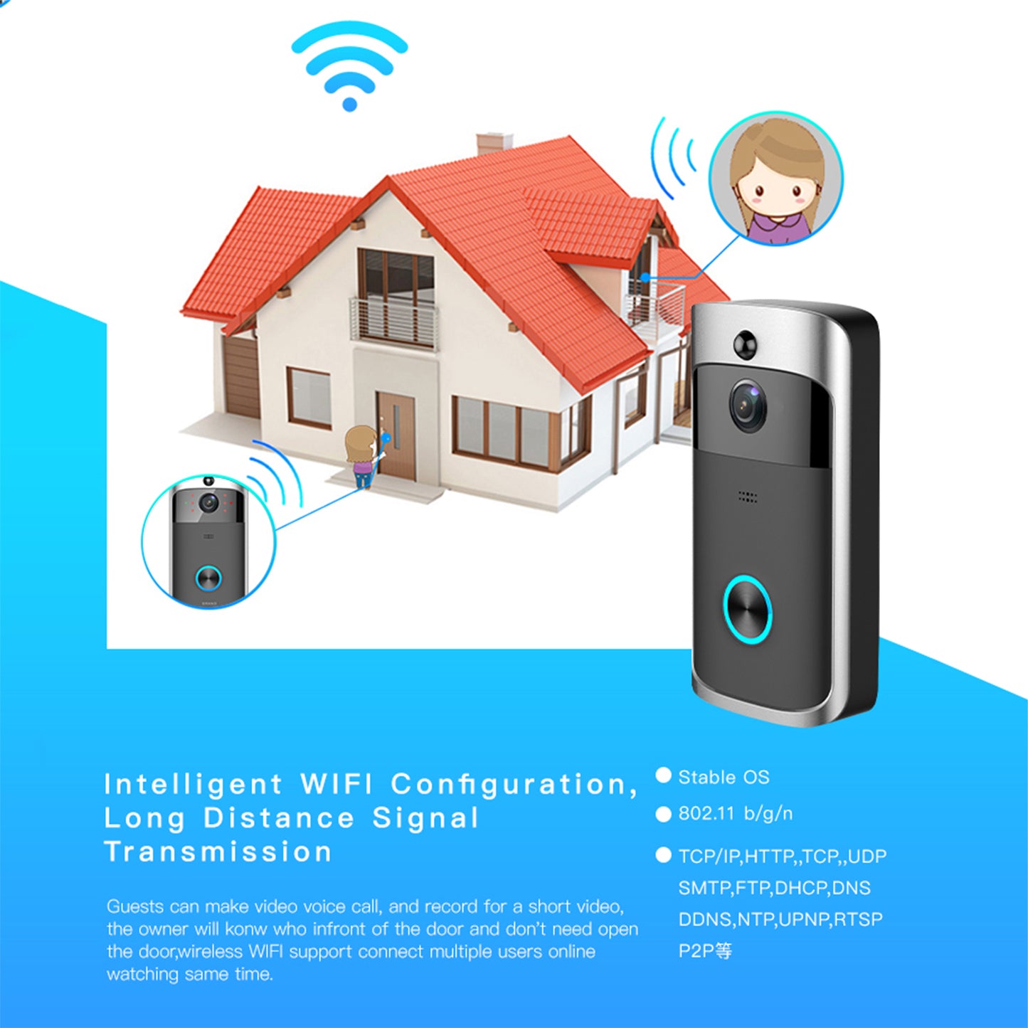  720P Doorbell Camera - Smart WiFi Remote Monitoring | Smart Glow Connect
