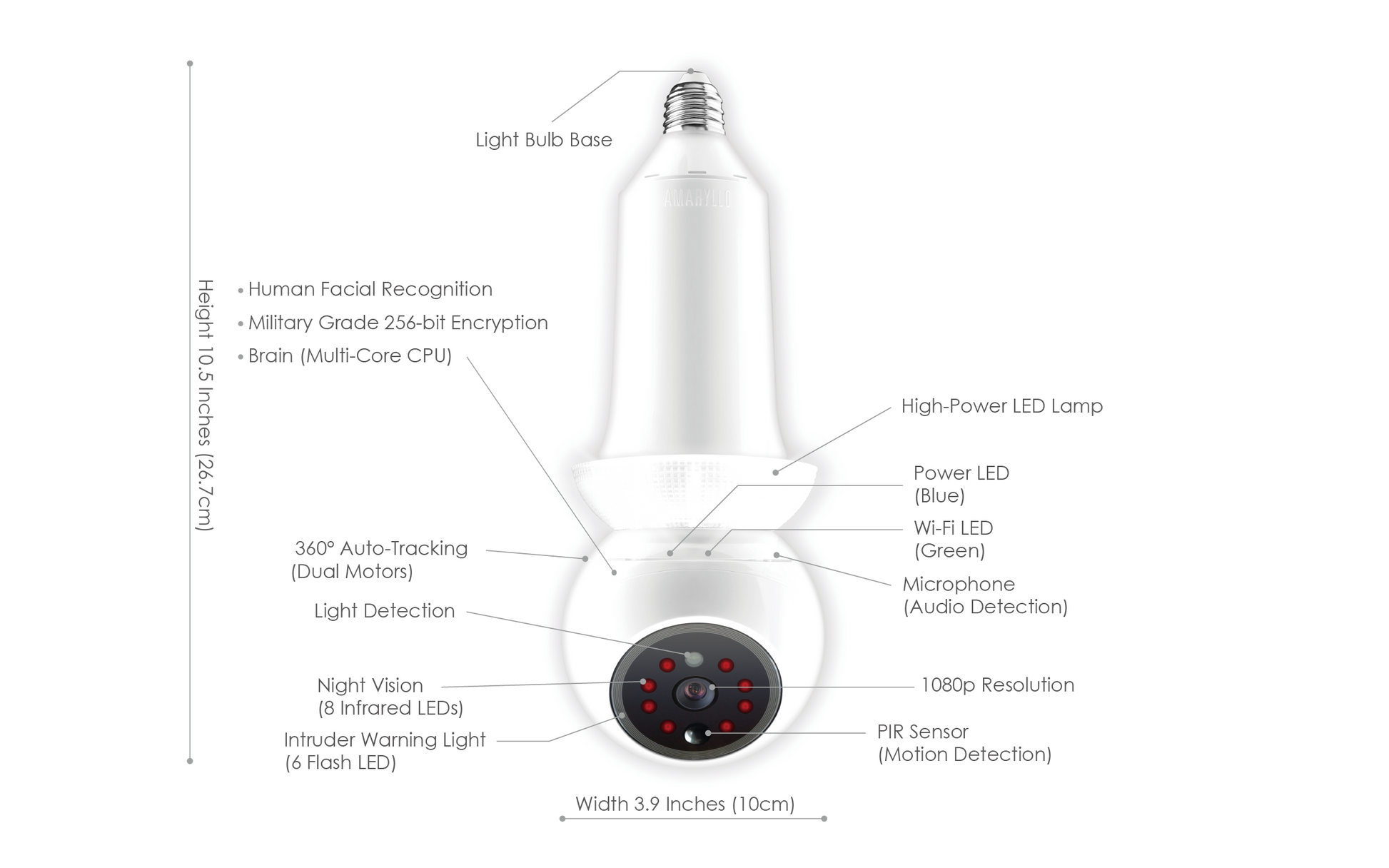  360° Zeus Camera - Smart Indoor AI Detection Night Vision | Smart Glow Connect