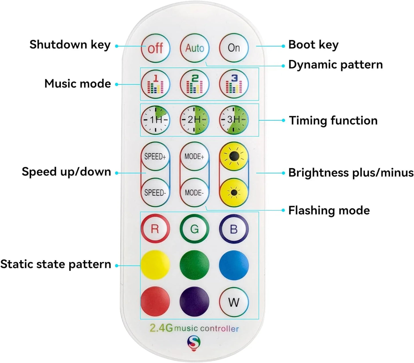 RGB Corner Light - Smart Floor Lamp Music Reactive | Smart Glow Connect