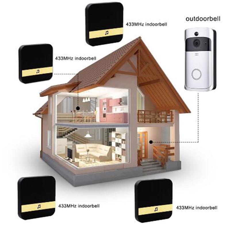 Smart Video Doorbell - Low Power Visual Recording Security | Smart Glow Connect